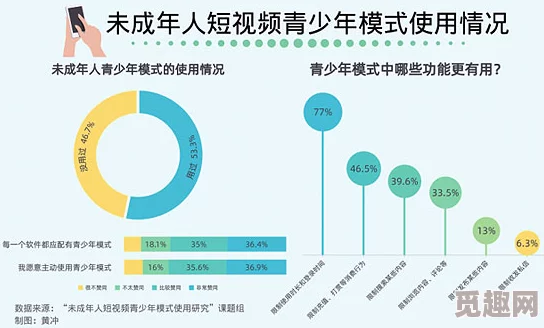 成人短视频新增精彩内容优化用户体验