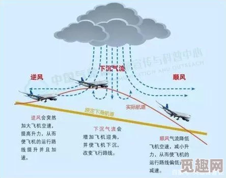 下击暴流全文免费阅读探索飞行员应对极端天气挑战的惊险故事