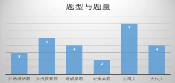 《模拟农场25》鸡蛋出售策略推荐：掌握价格波动，11月高价抛售秘籍