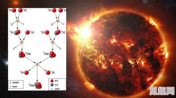 揭秘无人深空：高效获取太阳之心的全面攻略