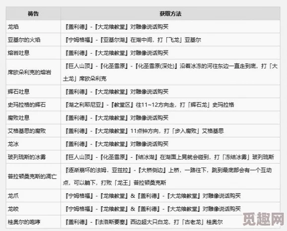 艾尔登法环2024职业强度爆料：哪个职业后期更厉害？