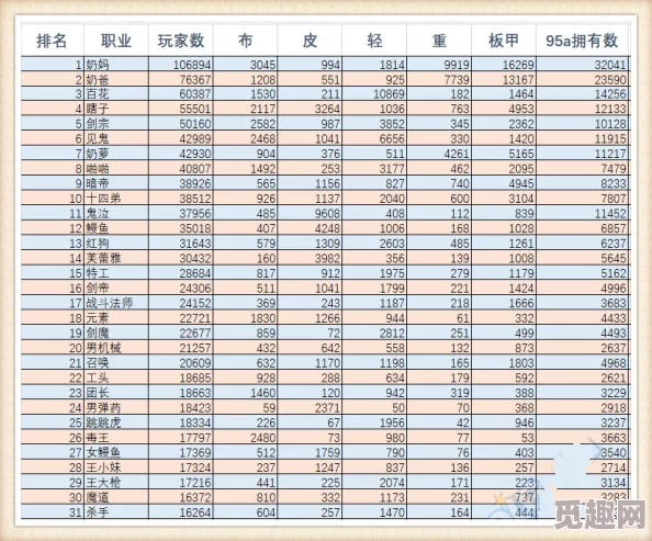 DNF韩服揭秘：哪个冷门职业玩家数量最少？最新数据曝光！