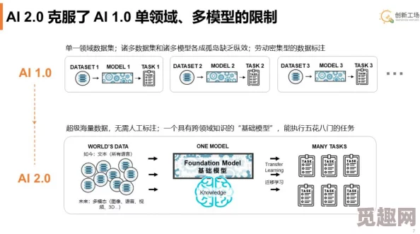 皓月打码平台引领AI智能数据标注新时代