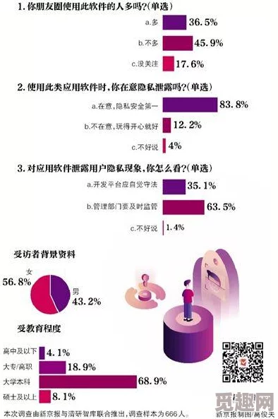 露隐私的应用曝大学生信息泄露风险激增