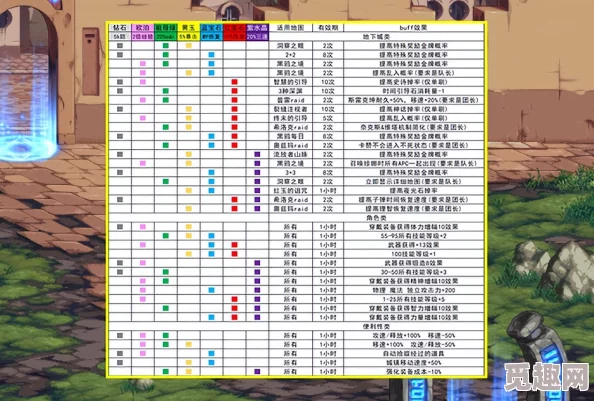 2025年DNF团队副本次数更新时间表及热门副本攻略前瞻