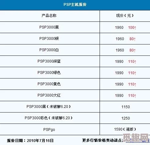 2025年游戏回顾：PSP2000与PSP3000性能及版本区别的热门解析