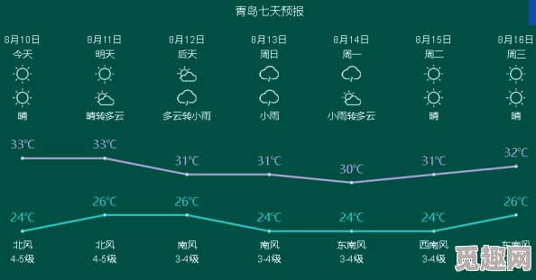 2025热门雨纪游戏深度解析：雨纪通关教学&S级图文攻略——星光穹顶酒店全解析