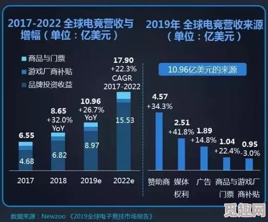 2023年TI邀请赛赛程回顾与2025年电竞热门赛事前瞻