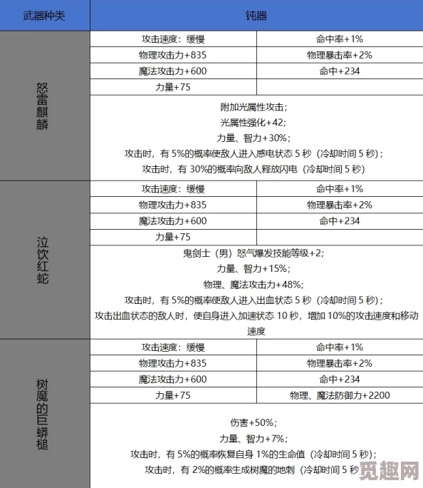 DNF钝器选择指南：最强武器推荐与使用技巧