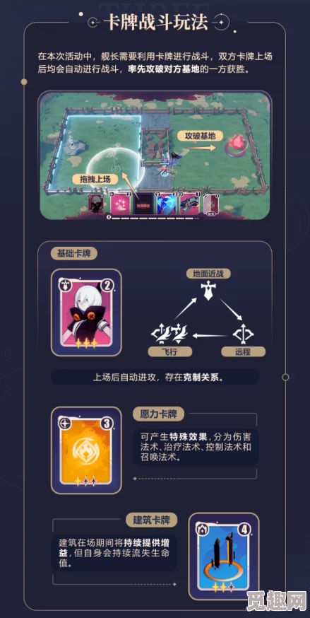 《崩坏3》繁星旅航,反击战全新玩法详细说明与攻略介绍 《崩坏3》繁星旅航,反击战全新玩法详细说明与攻略介绍