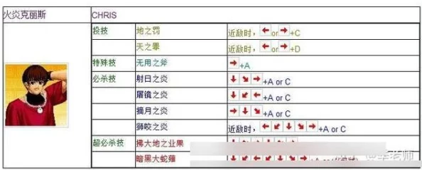 拳皇97操作指南，解析哪个键实现爆豆技能，游戏玩家必备攻略