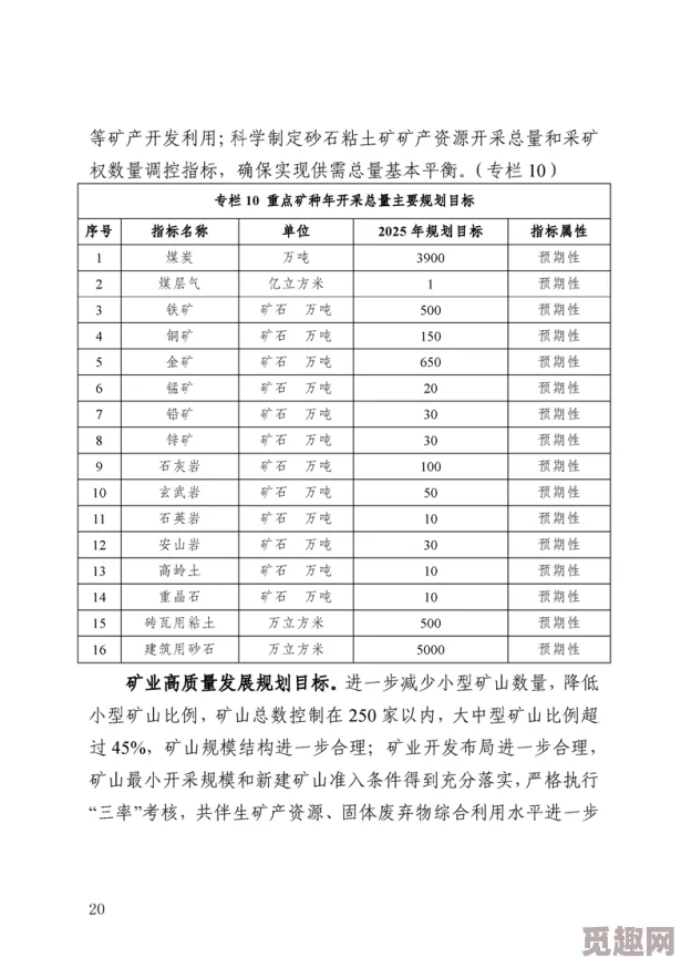 2025年帕夏时代矿产种类与新兴资源开发趋势