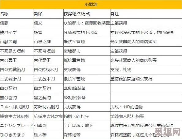 2025热门指南：尼尔机械纪元武器位置大全，全武器收集攻略最新汇总