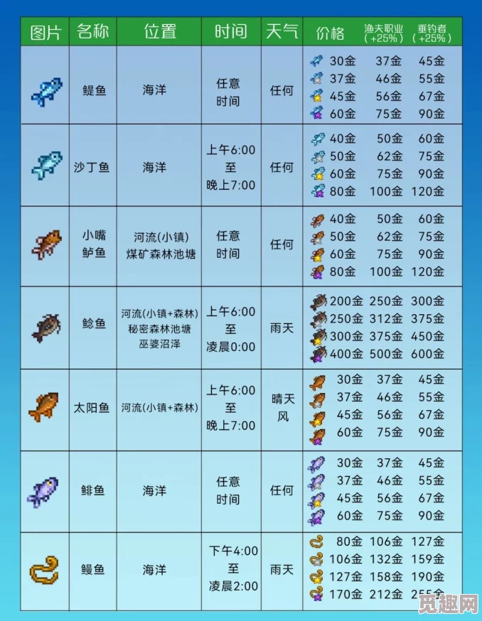 2025年星露谷物语热门钓鱼攻略：红鲷鱼最佳垂钓地点揭秘