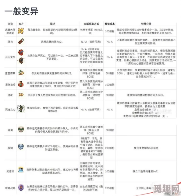 2025年热门解读：死亡细胞1.9版本重大更新内容及亮点介绍