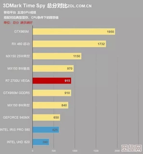 2025年游戏优化指南：如何将LOLdx9升级至DX11，提升游戏体验与性能