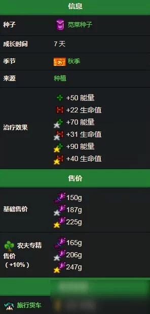 2025年星露谷物语苋菜获取地点与最新获得方法