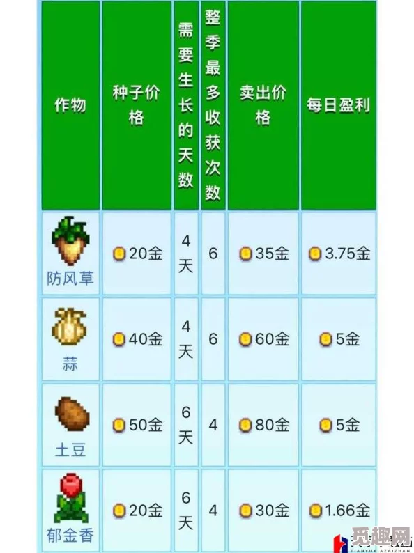 2025年热门农作物解析：星露谷物语中的红叶卷心菜种植与收益攻略